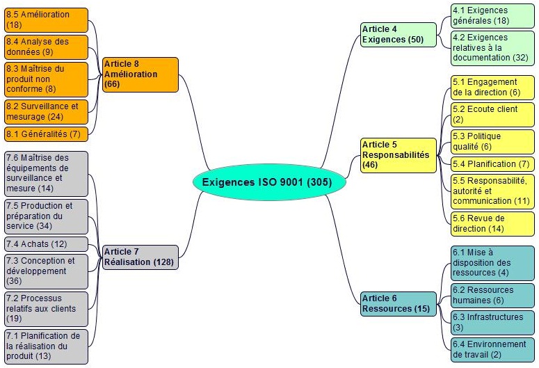 exemple de cartographie qse integree