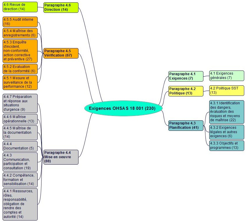 exemple de politique securite ohsas 18001