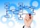 E 02 - Processus pour votre systme de management - Ensemble de documents