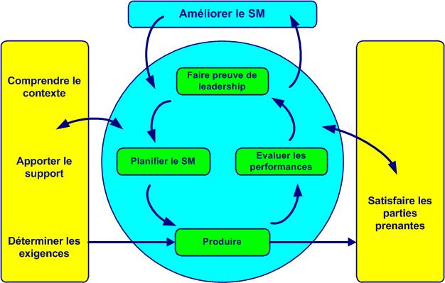 modle SM