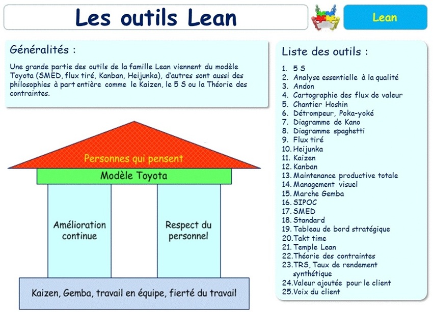 lean