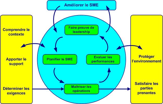 SME