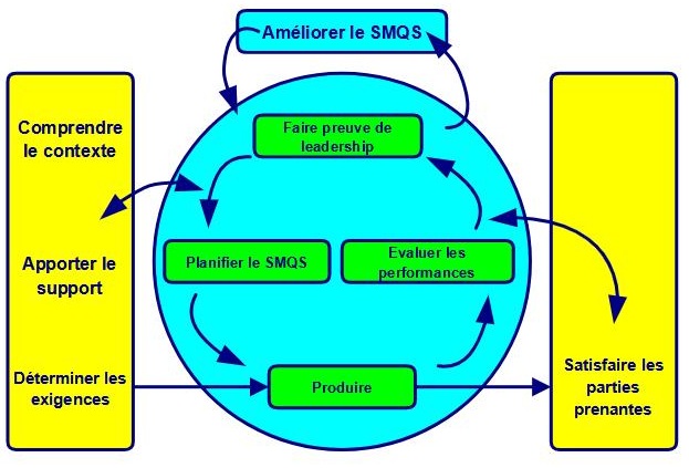 smqs
