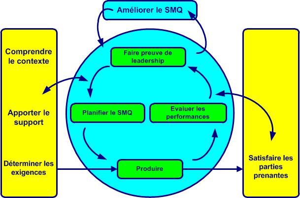 smq