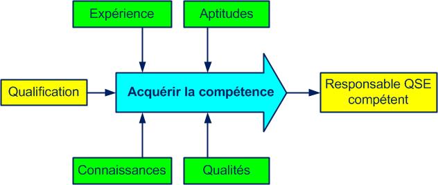 compétence