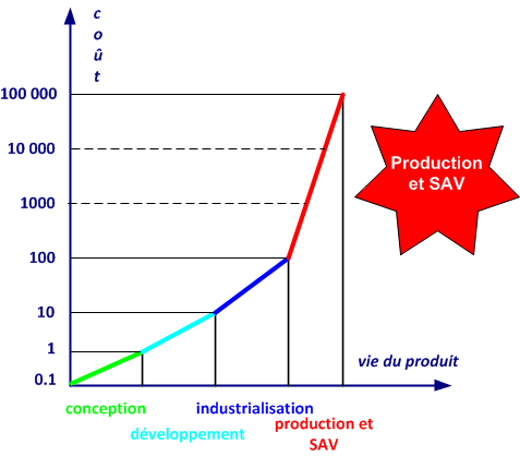 cot du risque