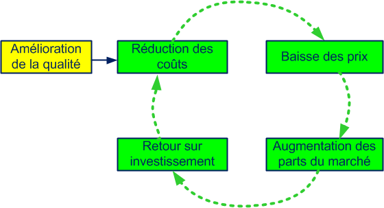 dmarche COQ