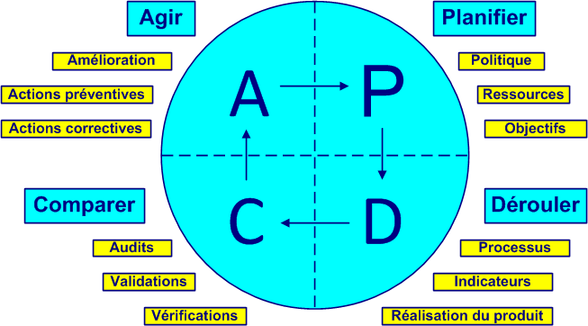 pdca