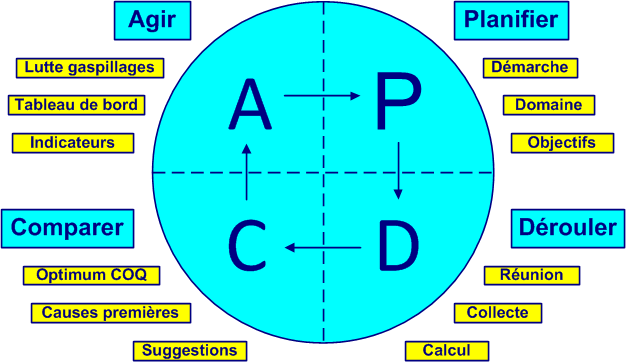 pdca