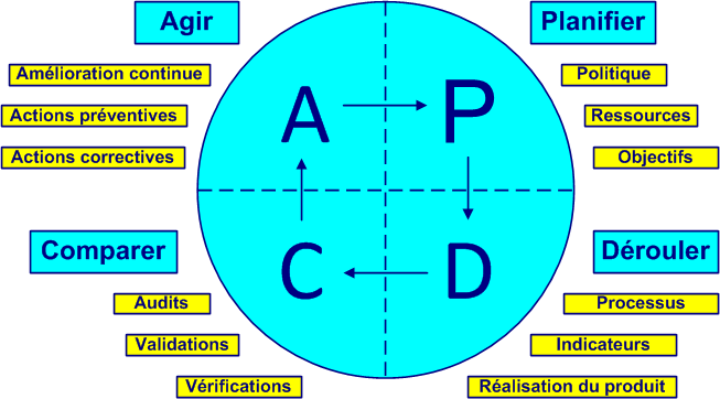 pdca