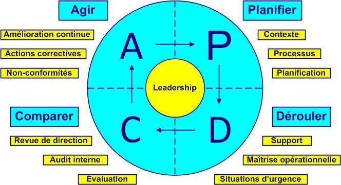 pdca