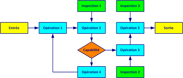 Démonstration gratuite formation en ligne management qualité ISO 9001
