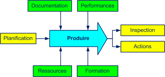 mise_en_place