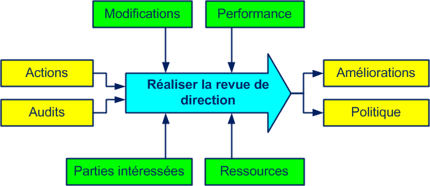 Quels Sont Les Différentes Missions D’Un Attaché De Direction – TCUJ